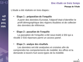 www.6t.fr
Mét
hod
olo
gie
Une étude en trois temps
Phasage de l’étude
6
L’étude a été réalisée en trois étapes :
• Etape 1 : préparation de l’enquête
A partir des données Eurostat, l’objectif était d’identifier le
profil démographique des régions étudiées et de collecter
des données de référence.
• Etape 2 : passation de l’enquête
La passation de l’enquête a été sous-traité à SSI qui a
récolté 2 016 réponses parmi un access panel.
• Etape 3 : analyse des résultats
Les données ont été analysées et croisées afin de
comprendre les comportements de mobilité, les offres et la
demande à travers huit socio-types de la mobilité.
 