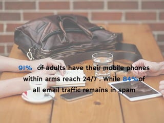 91% of adults have their mobile phones
within arms reach 24/7 . While 84%of
all email traffic remains in spam
 