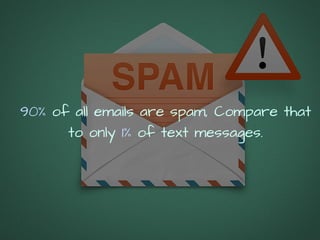 90% of all emails are spam, Compare that
to only 1% of text messages.
 