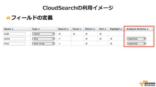 CloudSearchの利利⽤用イメージ 
! フィールドの定義 
 