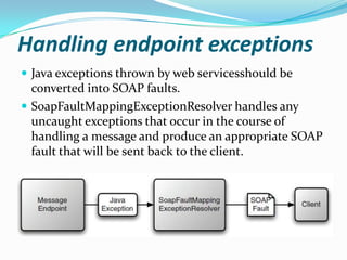Handling endpoint exceptions
Java exceptions thrown by web servicesshould be
converted into SOAP faults.
SoapFaultMappingExceptionResolver handles any
uncaught exceptions that occur in the course of
handling a message and produce an appropriate SOAP
fault that will be sent back to the client.
