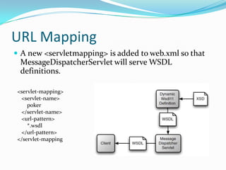URL Mapping
A new <servletmapping> is added to web.xml so that
MessageDispatcherServlet will serve WSDL
definitions.
<servlet-mapping>
<servlet-name>
poker
</servlet-name>
<url-pattern>
*.wsdl
</url-pattern>
</servlet-mapping