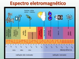 Espectro eletromagnético
 