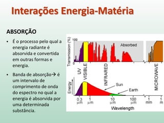 Interações Energia-Matéria
ABSORÇÃO
 É o processo pelo qual a
energia radiante é
absorvida e convertida
em outras formas e
energia.
 Banda de absorção é
um intervalo de
comprimento de onda
do espectro no qual a
energia é absorvida por
uma determinada
substância.
 