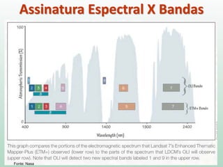 Assinatura Espectral X Bandas
Fonte: Nasa
 