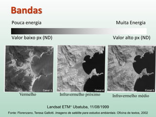 Bandas
Pouca energia Muita Energia
Valor baixo px (ND) Valor alto px (ND)
Landsat ETM+ Ubatuba, 11/08/1999
Fonte: Florenzano, Teresa Gallotti. Imagens de satélite para estudos ambientais. Oficina de textos, 2002
Vermelho Infravermelho próximo Infravermelho médio
 