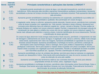 Banda
Intervalo
espectral
(µm)
Principais características e aplicações das bandas LANDSAT 7
1
(0,45 -
0,52)
Apresenta grande penetração em corpos de água, com elevada transparência, permitindo estudos
batimétricos. Sofre absorção pela clorofila e pigmentos fotossintéticos auxiliares (carotenóides). Apresenta
sensibilidade a plumas de fumaça oriundas de queimadas ou atividade industrial. Pode apresentar atenuação
pela atmosfera.
2
(0,52 -
0,60)
Apresenta grande sensibilidade à presença de sedimentos em suspensão, possibilitando sua análise em
termos de quantidade e qualidade. Boa penetração em corpos de água.
3
(0,63 -
0,69)
A vegetação verde, densa e uniforme, apresenta grande absorção, ficando escura, permitindo bom contraste
entre as áreas ocupadas com vegetação (ex.: solo exposto, estradas e áreas urbanas). Apresenta bom
contraste entre diferentes tipos de cobertura vegetal (ex.: campo, cerrado e floresta). Permite análise da
variação litológica em regiões com pouca cobertura vegetal. Permite o mapeamento da drenagem através da
visualização da mata galeria e entalhe dos cursos dos rios em regiões com pouca cobertura vegetal. É a
banda mais utilizada para delimitar a mancha urbana, incluindo identificação de novos loteamentos. Permite
a identificação de áreas agrícolas.
4
(0,76 -
0,90)
Os corpos de água absorvem muita energia nesta banda e ficam escuros, permitindo o mapeamento da rede
de drenagem e delineamento de corpos de água. A vegetação verde, densa e uniforme, reflete muita energia
nesta banda, aparecendo bem clara nas imagens. Apresenta sensibilidade à rugosidade da copa das
florestas (dossel florestal). Apresenta sensibilidade à morfologia do terreno, permitindo a obtenção de
informações sobre Geomorfologia, Solos e Geologia. Serve para análise e mapeamento de feições
geológicas e estruturais. Serve para separar e mapear áreas ocupadas com pinus e eucalipto. Serve para
mapear áreas ocupadas com vegetação que foram queimadas. Permite a visualização de áreas ocupadas
com macrófitas aquáticas (ex.: aguapé). Permite a identificação de áreas agrícolas.
5
(1,55 -
1,75)
Apresenta sensibilidade ao teor de umidade das plantas, servindo para observar estresse na vegetação,
causado por desequilíbrio hídrico. Esta banda sofre perturbações em caso de ocorrer excesso de chuva
antes da obtenção da cena pelo satélite.
6
(10,4 -
12,5)
Apresenta sensibilidade aos fenômenos relativos aos contrastes térmicos, servindo para detectar
propriedades termais de rochas, solos, vegetação e água.
7
(2,08 -
2,35)
Apresenta sensibilidade à morfologia do terreno, permitindo obter informações sobre Geomorfologia, Solos e
Geologia. Esta banda serve para identificar minerais com íons hidroxilas. Potencialmente favorável à
discriminação de produtos de alteração hidrotermal.
http://www.dgi.inpe.br/Suporte/files/Cameras-LANDSAT57_PT.php
 