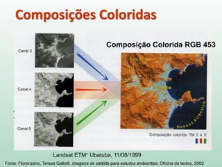 Landsat ETM+ Ubatuba, 11/08/1999
Composições Coloridas
Composição Colorida RGB 453
Fonte: Florenzano, Teresa Gallotti. Imagens de satélite para estudos ambientais. Oficina de textos, 2002
 