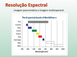 Resolução Espectral
Imagem pancromática e Imagem multiespectral
 
