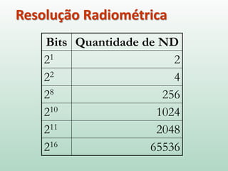 Bits Quantidade de ND
21 2
22 4
28 256
210 1024
211 2048
216 65536
Resolução Radiométrica
 