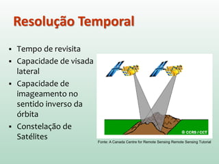 Resolução Temporal
 Tempo de revisita
 Capacidade de visada
lateral
 Capacidade de
imageamento no
sentido inverso da
órbita
 Constelação de
Satélites Fonte: A Canada Centre for Remote Sensing Remote Sensing Tutorial
 