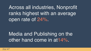 Stat #6
73%of marketers across all 9 industries we
surveyed cite email as a top marketing tactic.
 