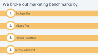 We broke out marketing benchmarks by:
1. Employee Size
2. Industry Type
3. Revenue Realization
4. Revenue Attainment
 