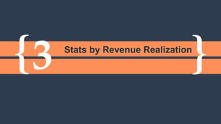 MARKETING AUTOMATION
Leverage
To nurture your leads and drive them through
their buyers’ journey.
 