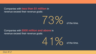 No matter the
size or maturity
of your business,
There’s room to
grow.
 
