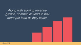 Companies with less than $1 million in
revenue exceed their revenue goals:
73% of the time.
Companies with $500 million and above in
revenue exceed their revenue goals:
41% of the time.
Stat #12
 