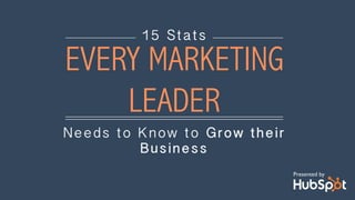 Needs to Know to Grow their
Business
15 Stats
EVERY MARKETING
LEADER
Presented by
 
