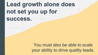 You must also be able to scale
your ability to drive quality leads.
Lead growth alone does
not set you up for
success.
 