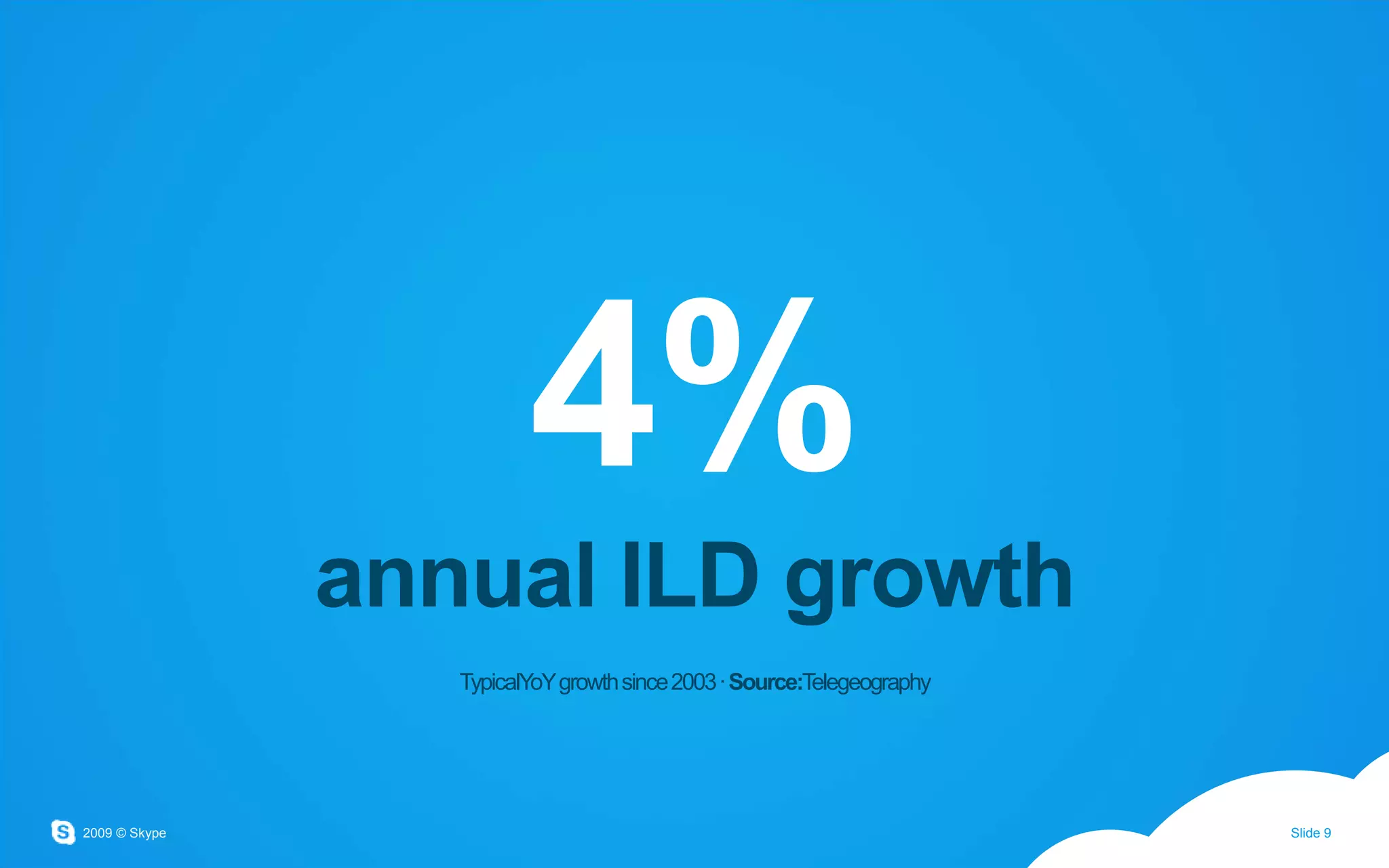4%annual ILD growthTypicalYoY growth since 2003 · Source:Telegeography