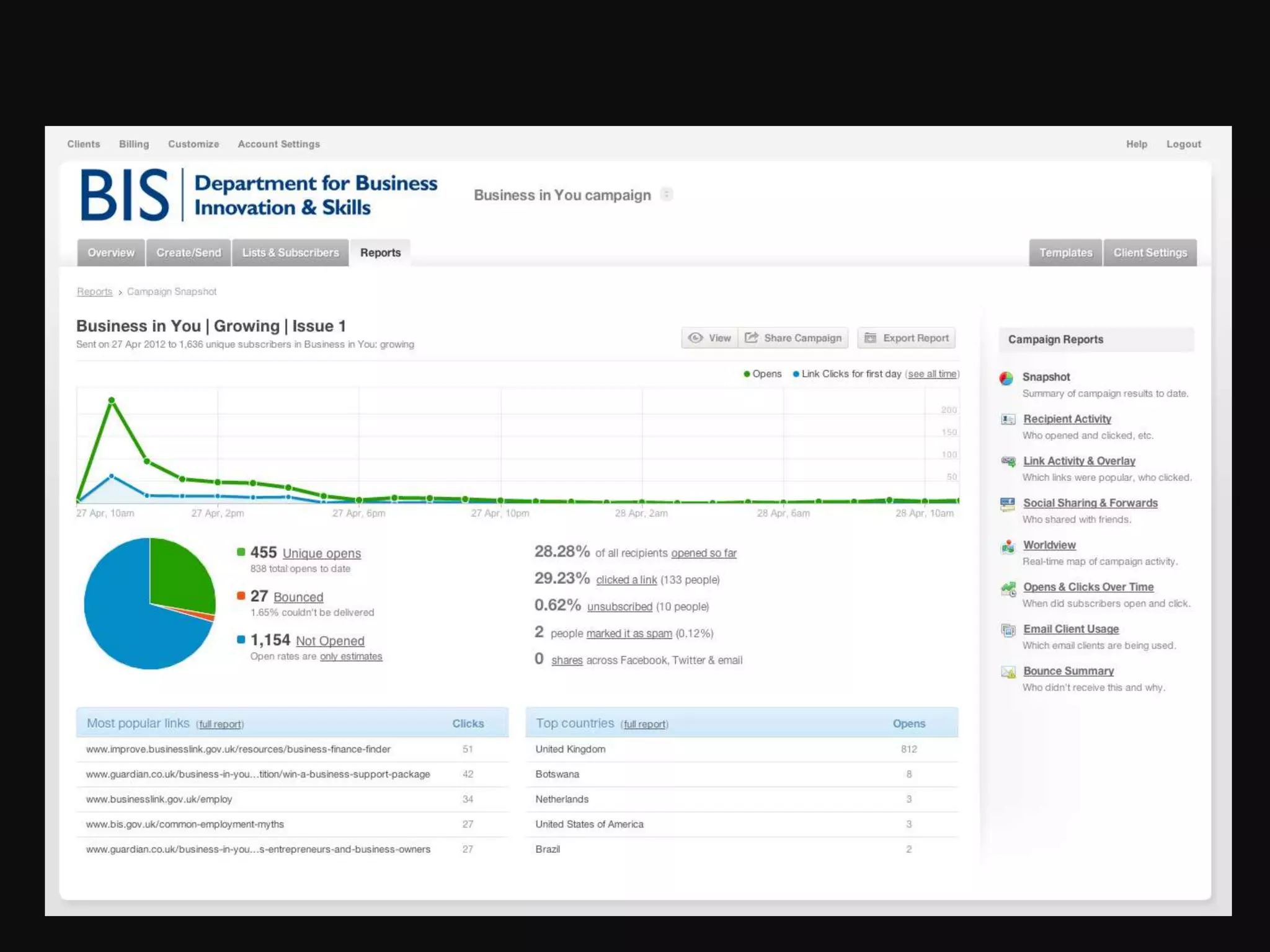 Steph Gray, Helpful Technology