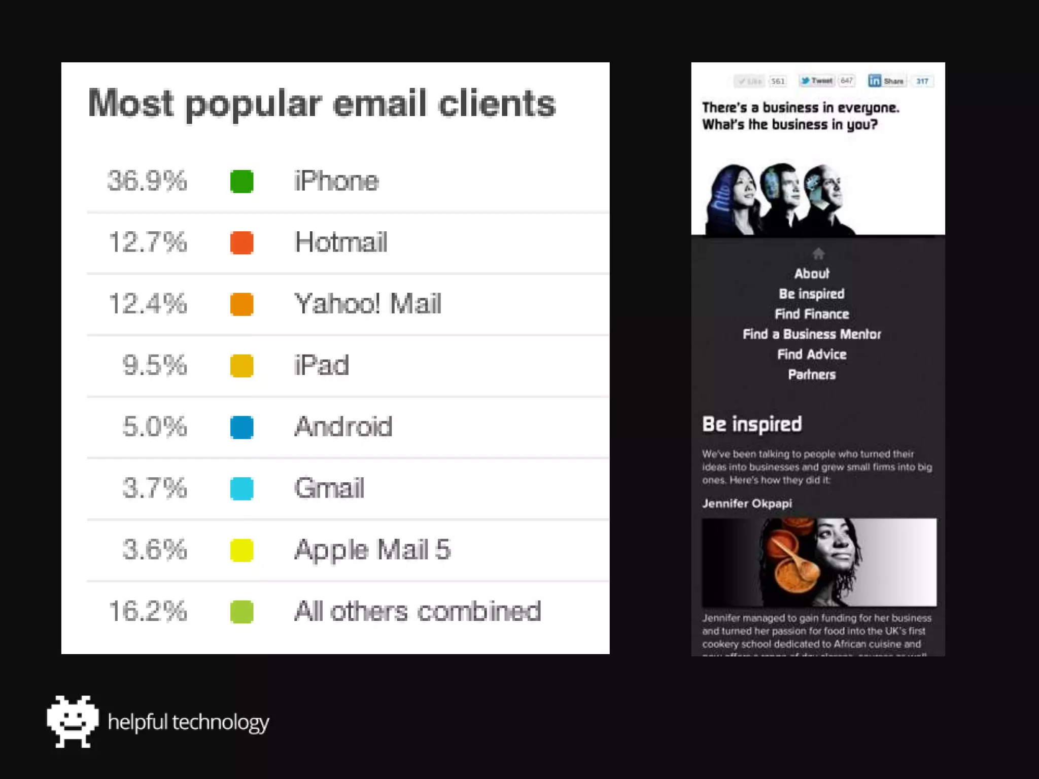 Steph Gray, Helpful Technology