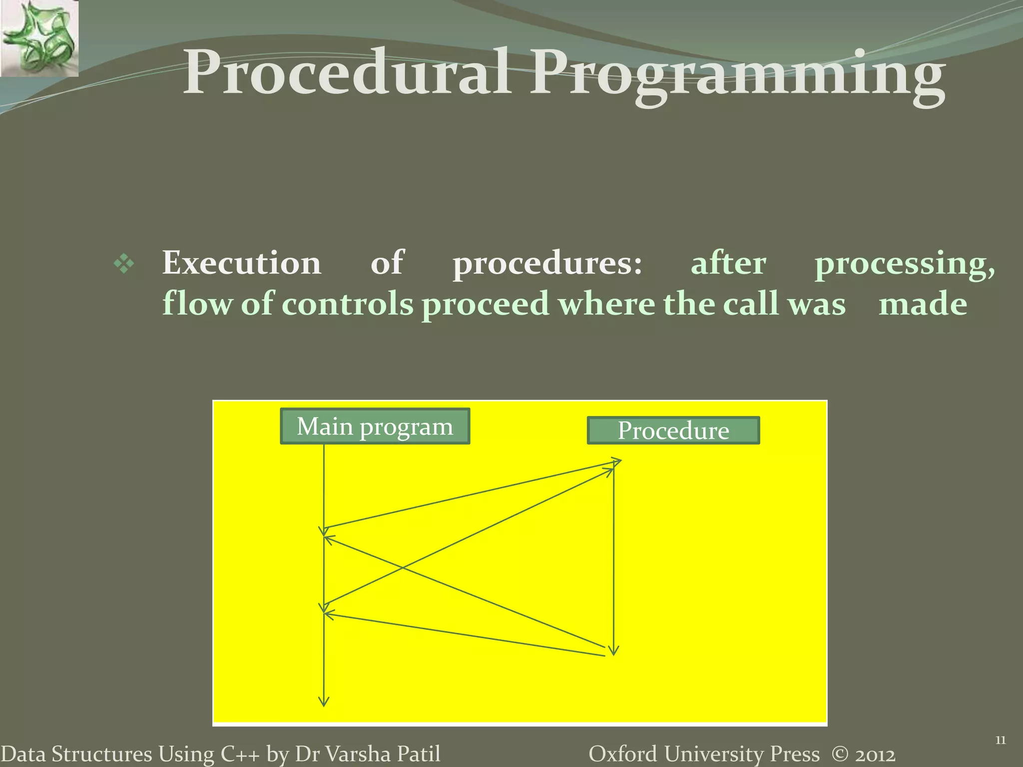 Oxford University Press © 2012Data Structures Using C++ by Dr Varsha Patil
11
 Execution of procedures: after processing,
flow of controls proceed where the call was made
Procedural Programming
Main program Procedure
 