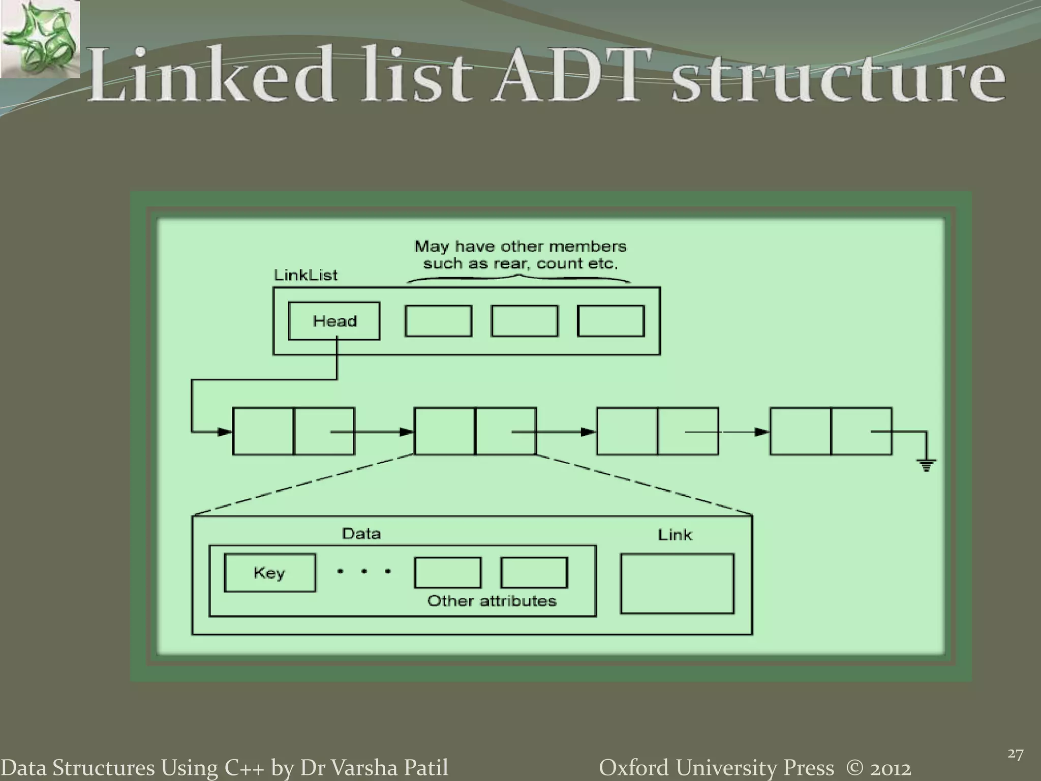 Oxford University Press © 2012Data Structures Using C++ by Dr Varsha Patil
27
 