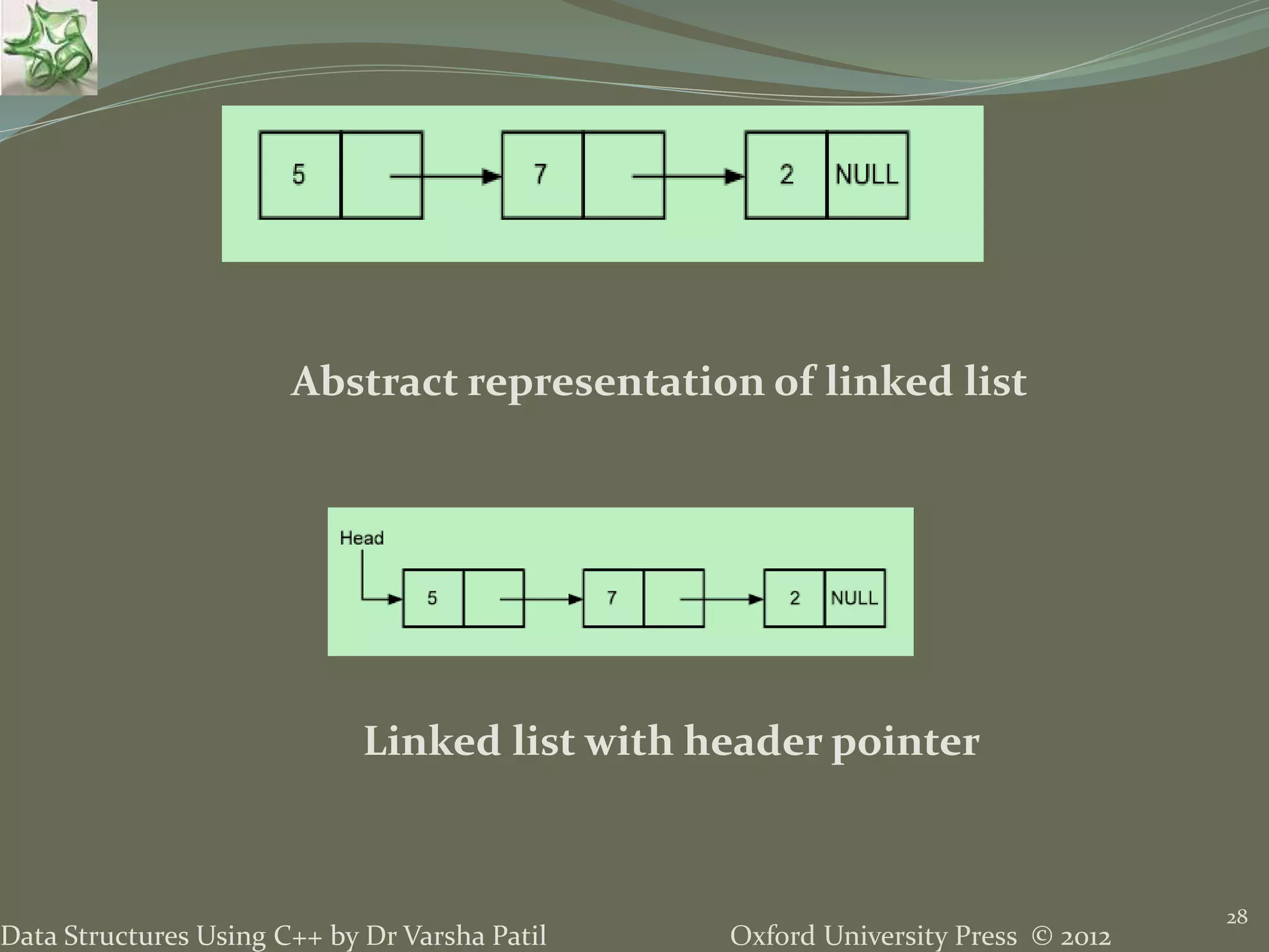 Oxford University Press © 2012Data Structures Using C++ by Dr Varsha Patil
28
Abstract representation of linked list
Linked list with header pointer
 