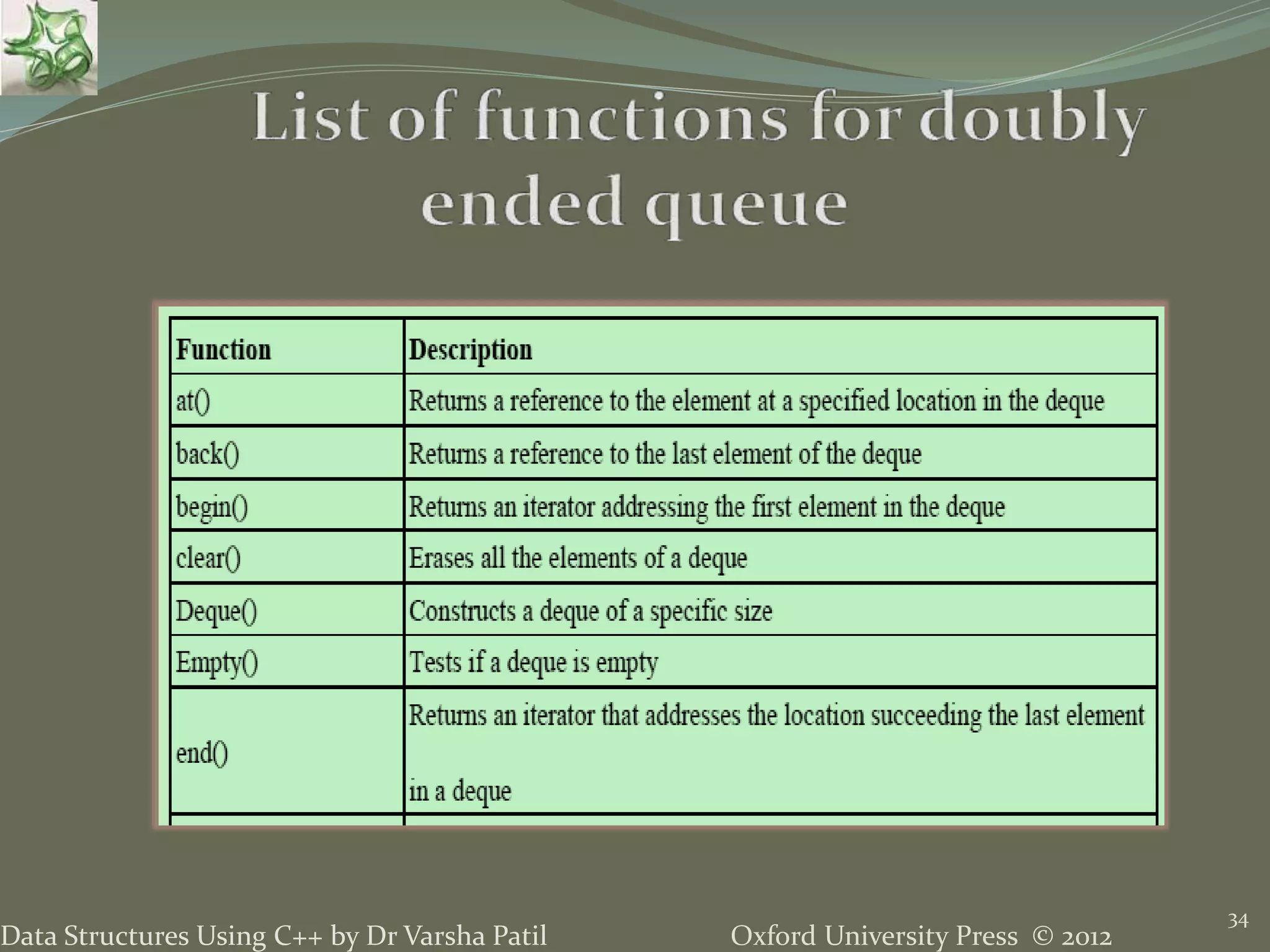 Oxford University Press © 2012Data Structures Using C++ by Dr Varsha Patil
34
 