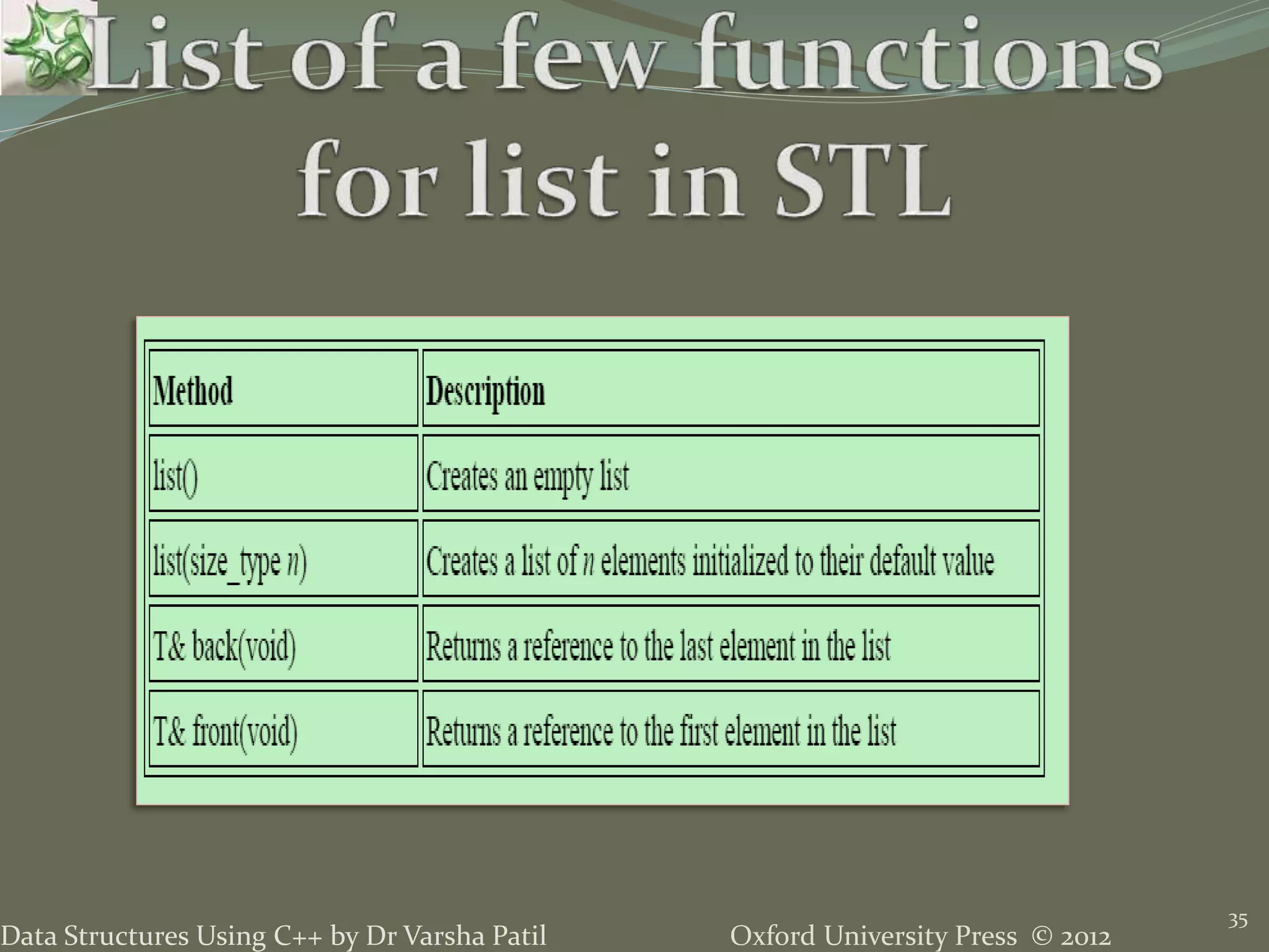 Oxford University Press © 2012Data Structures Using C++ by Dr Varsha Patil
35
 
