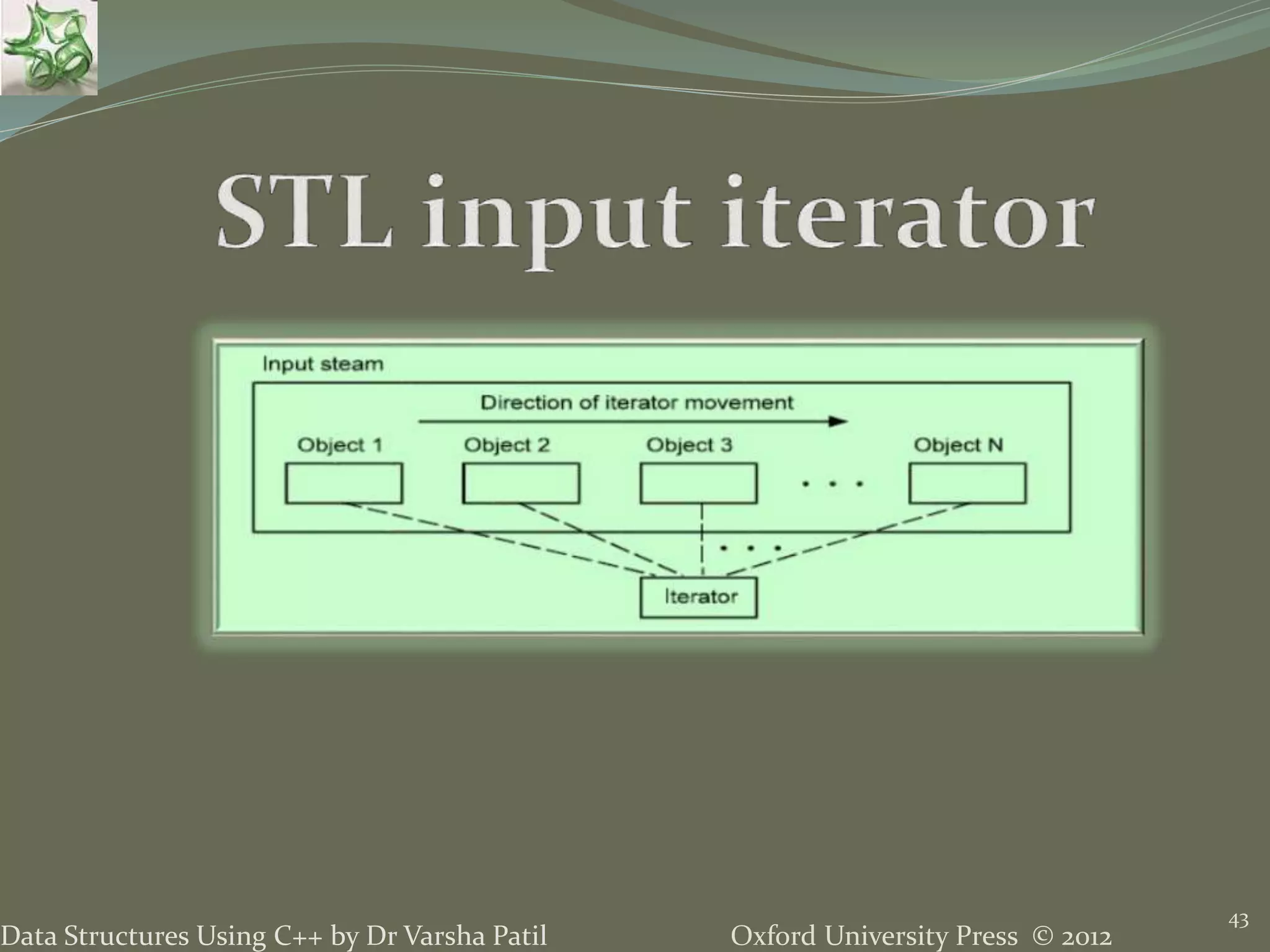 Oxford University Press © 2012Data Structures Using C++ by Dr Varsha Patil
43
 