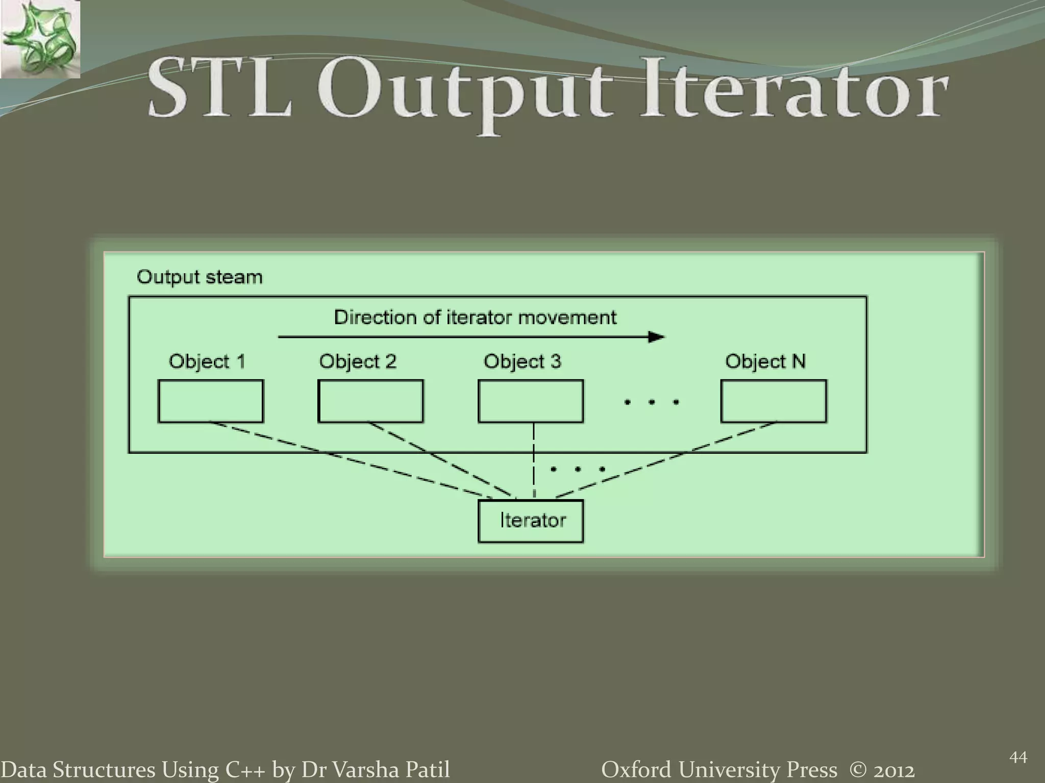 Oxford University Press © 2012Data Structures Using C++ by Dr Varsha Patil
44
 