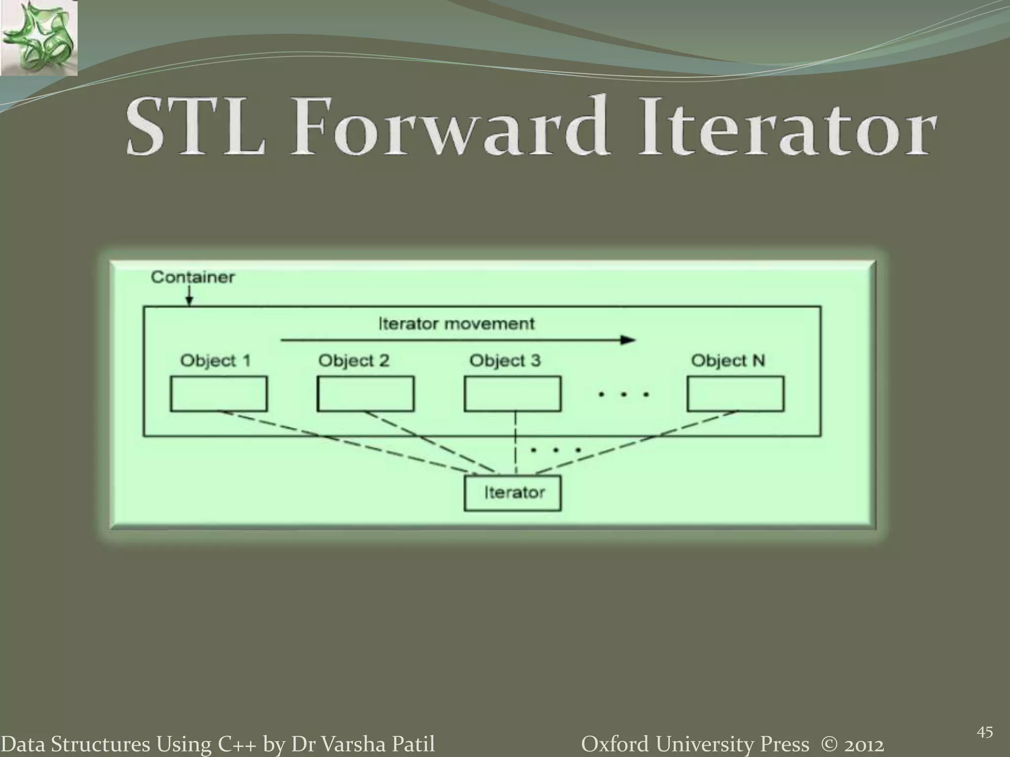 Oxford University Press © 2012Data Structures Using C++ by Dr Varsha Patil
45
 