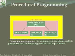 15. STL - Data Structures using C++ by Varsha Patil | PPTX