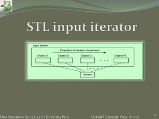 15. STL - Data Structures using C++ by Varsha Patil | PPTX
