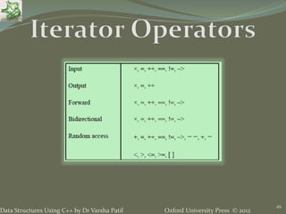 15. STL - Data Structures using C++ by Varsha Patil | PPTX