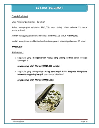 30 
15 Strategi Jimat Page 30 
15 STRATEGII JIIMAT 
Contoh 3 – Zainal 
Mula melabur pada umur : 30 tahun 
Beliau menyimpan sebanyak RM3,000 pada setiap tahun selama 25 tahun berturut-turut. 
Jumlah wang yang dikeluarkan beliau : RM3,000 X 25 tahun = RM75,000 
Jumlah wang terkumpul beliau hasil dari compound interest pada umur 55 tahun : 
RM360,300 
Soalan saya : 
1. Siapakah yang mengeluarkan wang yang paling sedikit sekali sebagai tabungan ? 
Jawapannya ialah Ahmad (RM15,000 sahaja) 
2. Siapakah yang mempunyai wang terkumpul hasil daripada compound interest yang paling banyak pada umur 55 tahun? 
Jawapannya ialah Ahmad (RM467,913) 
 