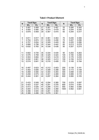 Tabel Kritis Statistika dalam penelitian | PDF