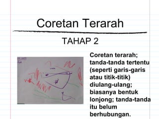 Coretan Terarah
TAHAP 2
Coretan terarah;
tanda-tanda tertentu
(seperti garis-garis
atau titik-titik)
diulang-ulang;
biasanya bentuk
lonjong; tanda-tanda
itu belum
berhubungan.
 