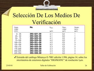 Selección De Los Medios De
                   Verificación




           Extraído del catálogo Mitutoyo E-7001 edición 1.996, página 14, sobre los
            micrómetros de exteriores digitales “DIGIMATIC” de resolución 1µm.

23/05/01                             Taller de Calibración                         26
 
