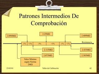 Patrones Intermedios De
                Comprobación
                                  2.25M
2.094M                                                               2.409M


                                                                      Resistencia
            -1%   +1%       -3%              +3%          -1%   +1%


                                    2.115M                           2.433M

                                   2.073M                            2.385M
             Valor Mínimo
             según Norma
                 2M
23/05/01                          Taller de Calibración                       42
 