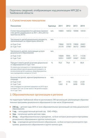 Тамбовская область