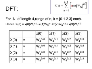 DFT:
For N of length 4,range of n, k = [0 1 2 3] each.
Hence X(n) = x(0)WN
n.0+x(1)WN
n.1+x(2)WN
n.2 + x(3)WN
n.3
X k
( )
0
n 1

n
x n
( ) W
N
 nk






 x
x(0) x(1) x(2) x(3)
X(0) = W4
0x0 W4
0x1 W4
0x2 W4
0x3
X(1) = W4
1x0 W4
1x1 W4
1x2 W4
1x3
X(2) = W4
2x0 W4
2x1 W4
2x2 W4
2x3
X(3) = W4
3x0 W4
3x1 W4
3x2 W4
3x3
 