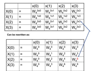 x(0) x(1) x(2) x(3)
X(0) = W4
0x0 W4
0x1 W4
0x2 W4
0x3
X(1) = W4
1x0 W4
1x1 W4
1x2 W4
1x3
X(2) = W4
2x0 W4
2x1 W4
2x2 W4
2x3
X(3) = W4
3x0 W4
3x1 W4
3x2 W4
3x3
x(0) x(1) x(2) x(3)
X(0) = W4
0 W4
0 W4
0 W4
0
X(1) = W4
0 W4
1 W4
2 W4
3
X(2) = W4
0 W4
2 W4
4 W4
6
X(3) = W4
0 W4
3 W4
6 W4
9
Can be rewritten as:
 