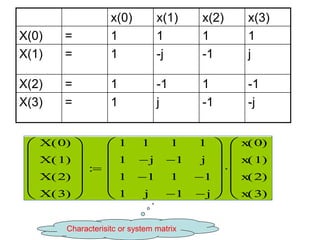 x(0) x(1) x(2) x(3)
X(0) = 1 1 1 1
X(1) = 1 -j -1 j
X(2) = 1 -1 1 -1
X(3) = 1 j -1 -j
X 0
( )
X 1
( )
X 2
( )
X 3
( )












1
1
1
1
1
j

1

j
1
1

1
1

1
j
1

j













x 0
( )
x 1
( )
x 2
( )
x 3
( )














Characterisitc or system matrix
 