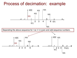 Process of decimation: example
X[n]
-1
-2 1
2 3 4
5
6
7 n
X[1]
X[3]
X[5]
X[7]
X[n]
-1
-2 1
2 3 4
5
6
7 n
X[1]
X[2]
X[3] X[4]
X[5]
X[6]
X[7]
X[0]
X[n]
-1
-2 1
2 3 4
5
6
7 n
X[2]
X[4]
X[6]
X[0]
Separating the above sequence for +ve ‘n’ in even and odd sequence numbers .
 