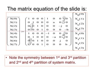 The matrix equation of the slide is:
• Note the symmetry between 1st and 3rd partition
and 2nd and 4th partition of system matrix.
X 0
( )
X 1
( )
X 2
( )
X 3
( )
X 4
( )
X 5
( )
X 6
( )
X 7
( )























1
0
0
0
1
0
0
0
0
1
0
0
0
1
0
0
0
0
1
0
0
0
1
0
0
0
0
1
0
0
0
1
1
0
0
0
1

0
0
0
0
a
0
0
0
a

0
0
0
0
j

0
0
0
j
0
0
0
0
b

0
0
0
b






















X
0
0
( )
X
o
1
( )
X
o
2
( )
X
0
3
( )
X
1
0
( )
X
1
1
( )
X
1
2
( )
X
1
3
( )
































 