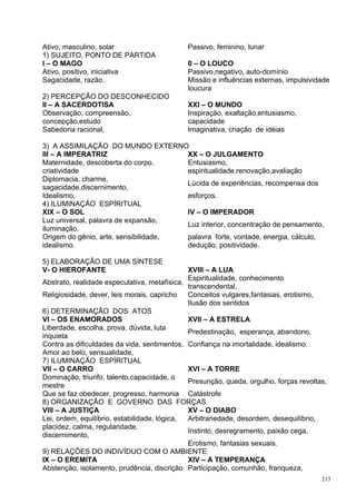 Ativo, masculino, solar                      Passivo, feminino, lunar
1) SUJEITO, PONTO DE PARTIDA
I – O MAGO                                   0 – O LOUCO
Ativo, positivo, iniciativa                  Passivo,negativo, auto-domínio
Sagacidade, razão.                           Missão e influências externas, impulsividade
                                             loucura
2) PERCEPÇÃO DO DESCONHECIDO
II – A SACERDOTISA                           XXI – O MUNDO
Observação, compreensão,                     Inspiração, exaltação,entusiasmo,
concepção,estudo                             capacidade
Sabedoria racional,                          Imaginativa, criação de idéias

3) A ASSIMILAÇÃO DO MUNDO EXTERNO
III – A IMPERATRIZ                    XX – O JULGAMENTO
Maternidade, descoberta do corpo,     Entusiasmo,
criatividade                          espiritualidade,renovação,avaliação
Diplomacia, charme,
                                      Lúcida de experiências, recompensa dos
sagacidade,discernimento,
Idealismo,                            esforços.
4) ILUMINAÇÃO ESPÍRITUAL
XIX – O SOL                           IV – O IMPERADOR
Luz universal, palavra de expansão,
                                      Luz interior, concentração de pensamento,
iluminação,
Origem do gênio, arte, sensibilidade, palavra forte, vontade, energia, cálculo,
idealismo.                            dedução, positividade.

5) ELABORAÇÃO DE UMA SÍNTESE
V- O HIEROFANTE                               XVIII – A LUA
                                              Espiritualidade, conhecimento
Abstrato, realidade especulativa, metafísica,
                                              transcendental,
Religiosidade, dever, leis morais, capricho   Conceitos vulgares,fantasias, erotismo,
                                              Ilusão dos sentidos
6) DETERMINAÇÃO DOS ATOS
VI – OS ENAMORADOS                            XVII – A ESTRELA
Liberdade, escolha, prova, dúvida, luta
                                              Predestinação, esperança, abandono,
inquieta
Contra as dificuldades da vida, sentimentos, Confiança na imortalidade, idealismo.
Amor ao belo, sensualidade,
7) ILUMINAÇÃO ESPÍRITUAL
VII – O CARRO                                 XVI – A TORRE
Dominação, triunfo, talento,capacidade, o
                                              Presunção, queda, orgulho, forças revoltas,
mestre
Que se faz obedecer, progresso, harmonia Catástrofe
8) ORGANIZAÇÃO E GOVERNO DAS FORÇAS
VIII – A JUSTIÇA                              XV – O DIABO
Lei, ordem, equilíbrio, estabilidade, lógica, Arbitrariedade, desordem, desequilíbrio,
placidez, calma, regularidade,
                                              Instinto, desregramento, paixão cega,
discernimento,
                                              Erotismo, fantasias sexuais.
9) RELAÇÕES DO INDIVÍDUO COM O AMBIENTE
IX – O EREMITA                                XIV – A TEMPERANÇA
Abstenção, isolamento, prudência, discrição Participação, comunhão, franqueza,
                                                                                       213
 