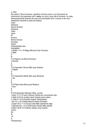 o TAO.
Na carta 2, Boca Humana, significa a forma como o um (humano) se
comunica e se expressa com o zero, ou com o que não é humano. ou seja,
silenciosamente através de uma sincronicidade com o cosmo e de uma
sabedoria inerente à carta da Papisa.
Letra
hebraica
Nome da letra
hebraica
Valor
Letra
N°
Arcano
Nome Arcano
Corresp.
Astrol.
Interpretação dos
hieróglifos
‫ א‬Aleph 1 A 1 O Mago Mercúrio Ser Humano
‫ ב‬Beth
2
B
2 A Papisa Lua Boca Humana
‫ ג‬Ghimel
3
G
3 A Imperatriz Vénus Mão que Ampara
‫ ד‬Daleth
4
D
4 O Imperador Marte Seio que Alimenta
‫ ה‬He
5
E
5 O Papa Aries Boca que Respira
‫ ו‬Vam
6
V
6 O Enamorado Gémeos Olho, ouvido
‫ ז‬Zaim 7 Z 7 O carro Câncer Flecha em movimento reto
‫ ח‬Heth 8 H 8 A Justiça Libra Campo para cultivo
‫ ט‬Teth 9 T 9 O Eremita Virgem Tetoprotetor
‫ י‬lod 10 J 10 A Roda Netuno Dedo Indicador
‫ כ‬Caph 20 C 11 A Força Leão Mão apertando algo
‫ ל‬Damed 30 L 12 O Enforcado Peixes Mão aberta
‫ מ‬Mem 40 M 13 A Morte Júpiter Uma mulher
‫ נ‬Num
50
N
14
A
Temperança
                                                                         285
 