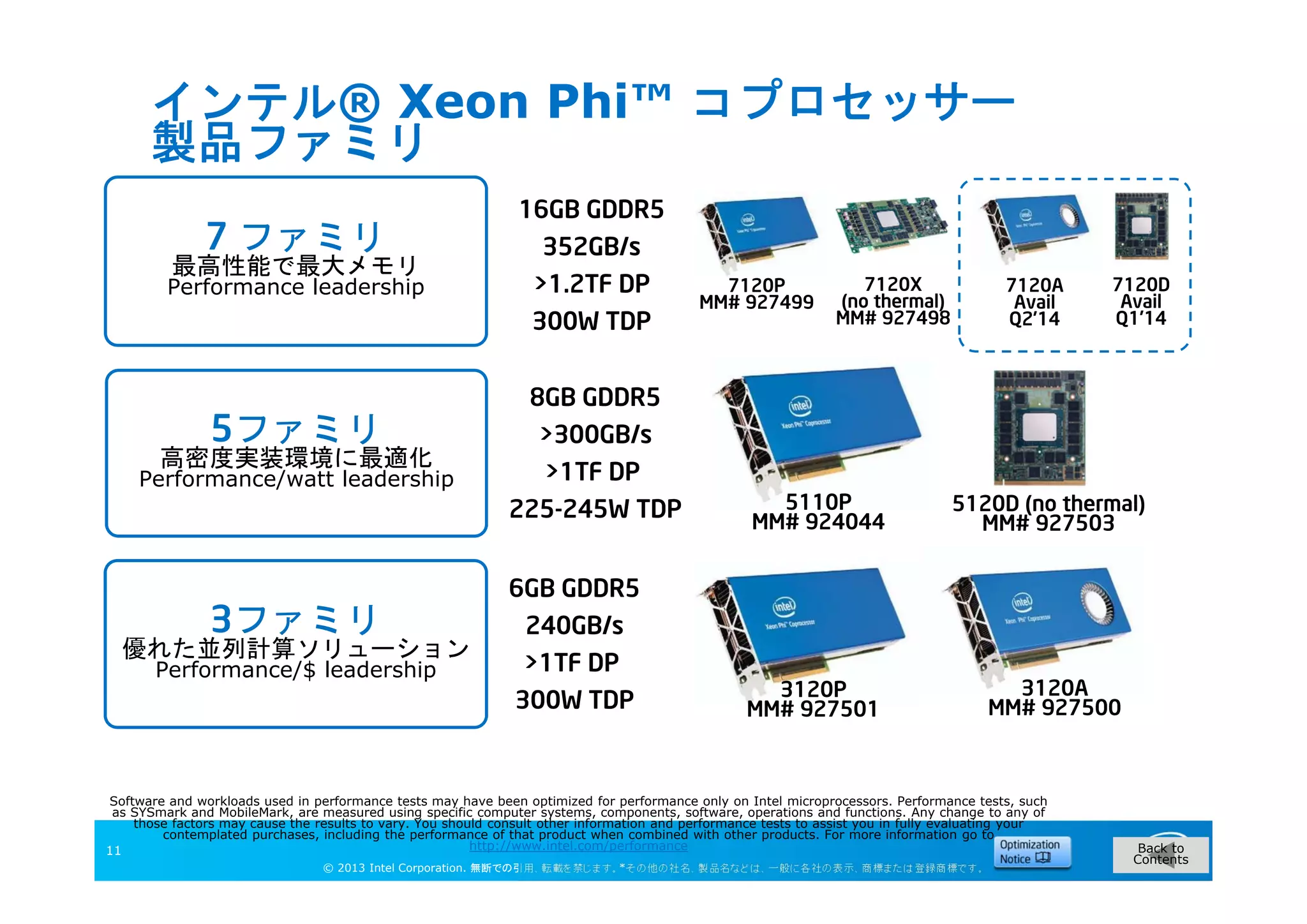 © 2013 Intel Corporation. 無断での引用、転載を禁じます。*その他の社名、製品名などは、一般に各社の表示、商標または登録商標です。
3ファミリ
優れた並列計算ソリューション
Performance/$ leadership
3120P
MM# 927501
3120A
MM# 927500
5ファミリ
高密度実装環境に最適化
Performance/watt leadership
5110P
MM# 924044
5120D (no thermal)
MM# 927503
8GB GDDR5
>300GB/s
>1TF DP
225-245W TDP
6GB GDDR5
240GB/s
>1TF DP
300W TDP
インテル® Xeon Phi™ コプロセッサー
製品ファミリ
Software and workloads used in performance tests may have been optimized for performance only on Intel microprocessors. Performance tests, such
as SYSmark and MobileMark, are measured using specific computer systems, components, software, operations and functions. Any change to any of
those factors may cause the results to vary. You should consult other information and performance tests to assist you in fully evaluating your
contemplated purchases, including the performance of that product when combined with other products. For more information go to
http://www.intel.com/performance11 Back to
Contents
7 ファミリ
最高性能で最大メモリ
Performance leadership 7120P
MM# 927499
7120X
(no thermal)
MM# 927498
16GB GDDR5
352GB/s
>1.2TF DP
300W TDP
7120A
Avail
Q2’14
7120D
Avail
Q1’14
 